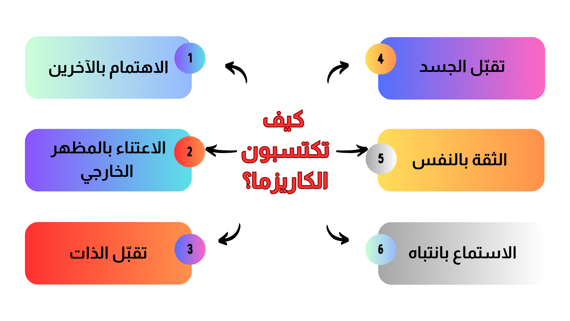 الكاريزما