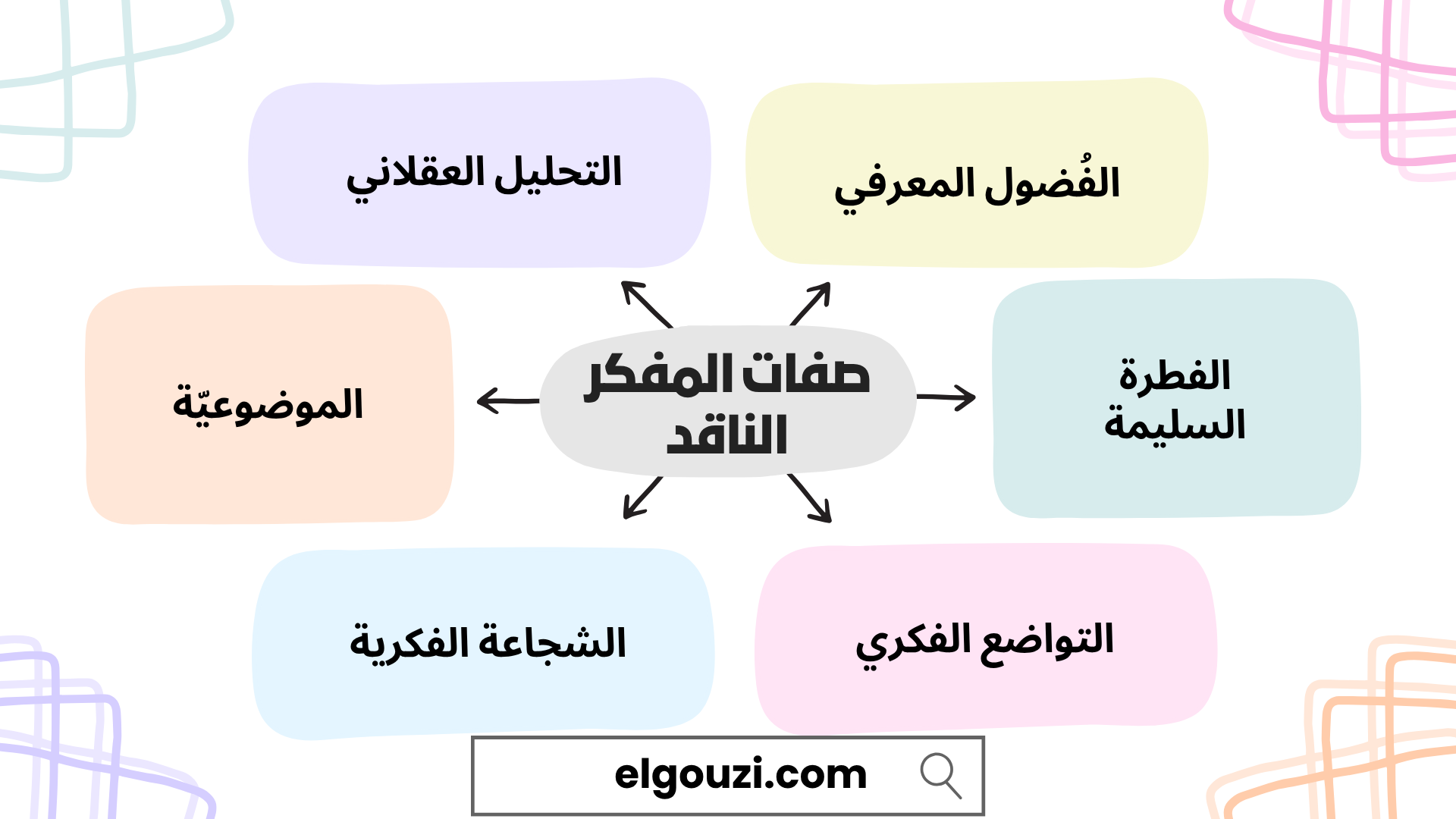 صفات المفكر الناقد