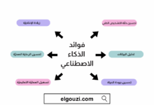 فوائد الذكاء الاصطناعي