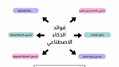 فوائد الذكاء الاصطناعي
