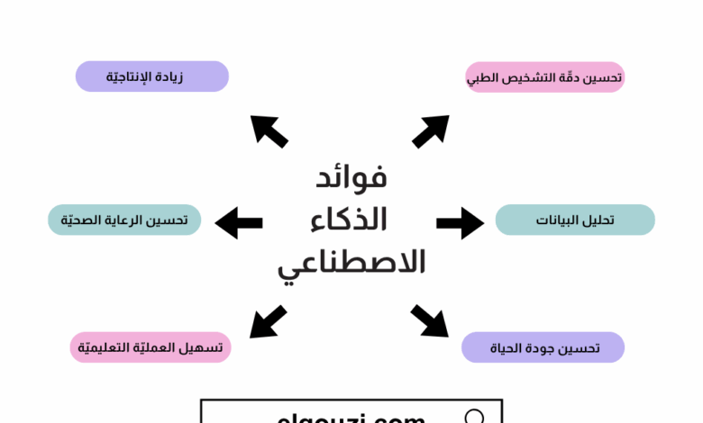 فوائد الذكاء الاصطناعي