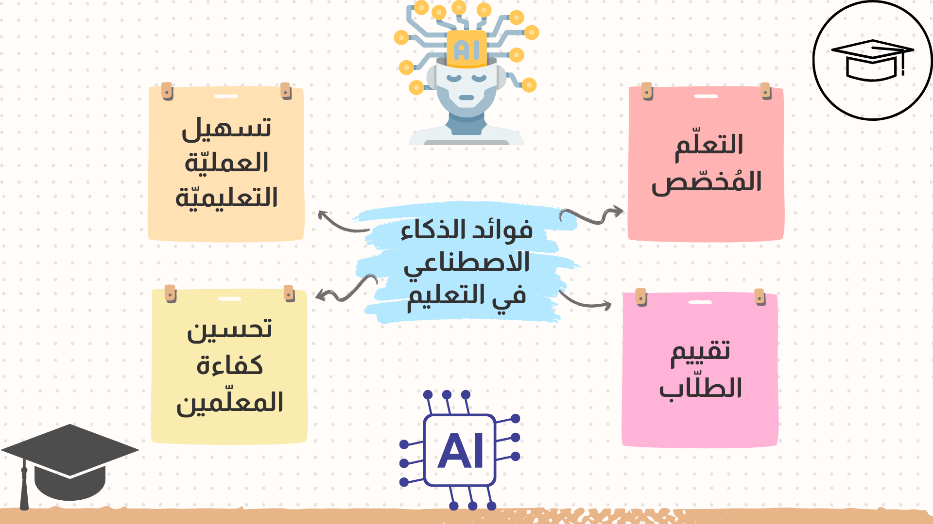 فوائد الذكاء الاصطناعي في التعليم