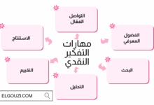 معوقات التفكير النقدي