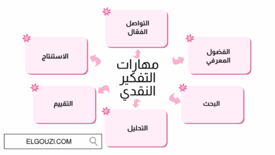 معوقات التفكير النقدي