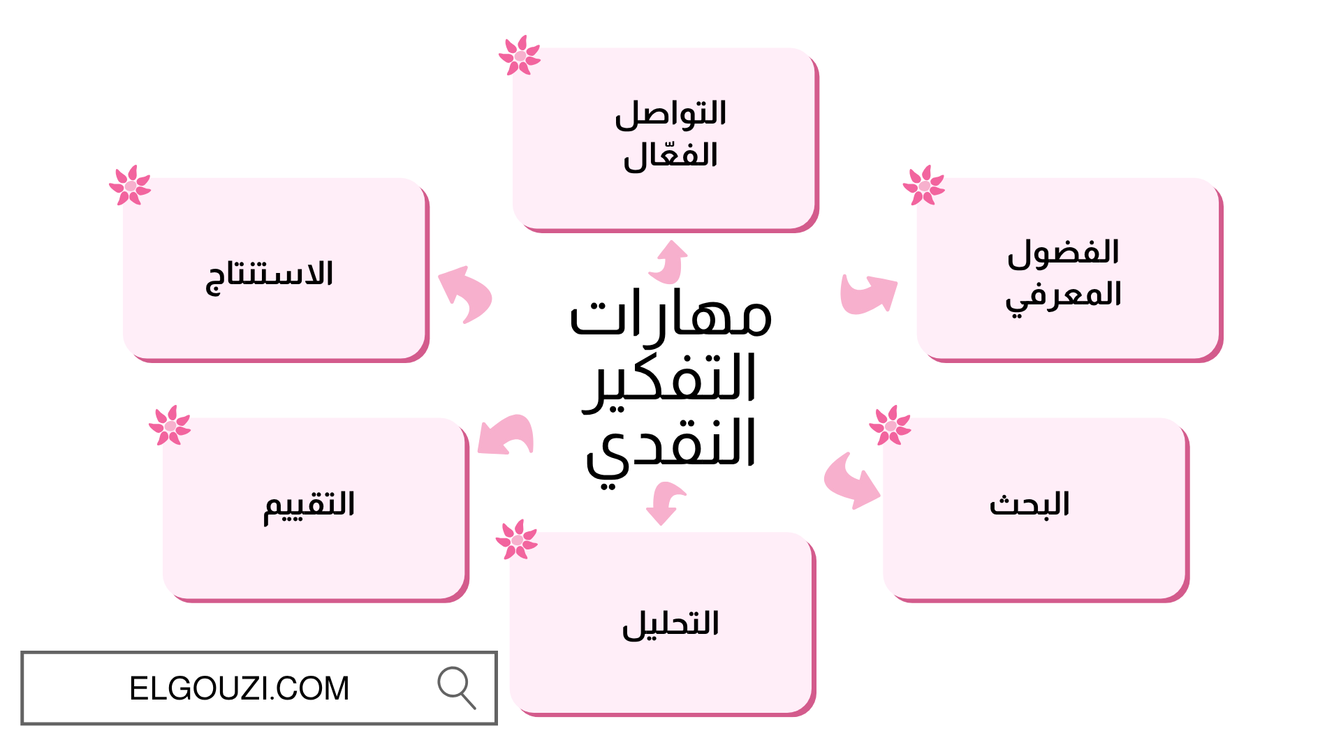 معوقات التفكير النقدي