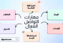 مهارات التواصل الفعال