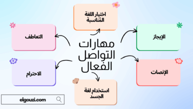 مهارات التواصل الفعال