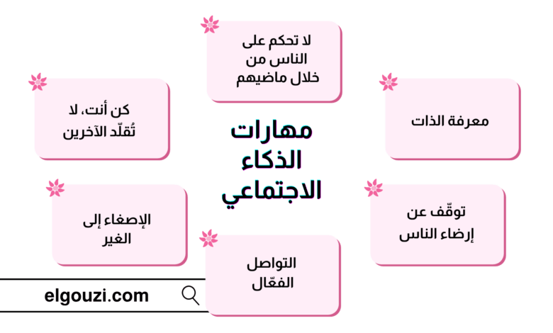 مهارات الذكاء الاجتماعي