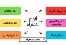 أنواع الاحترام