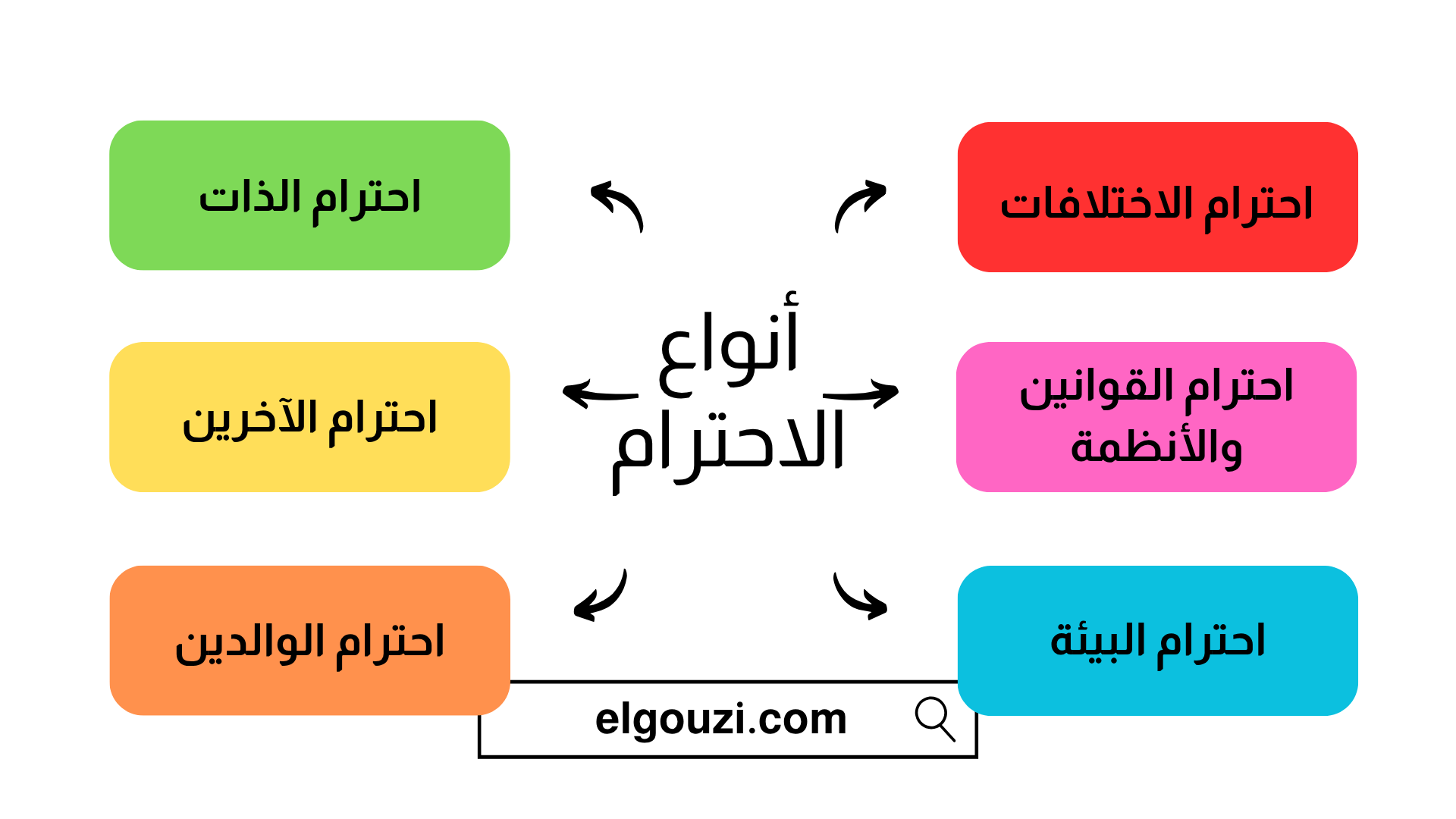 أنواع الاحترام