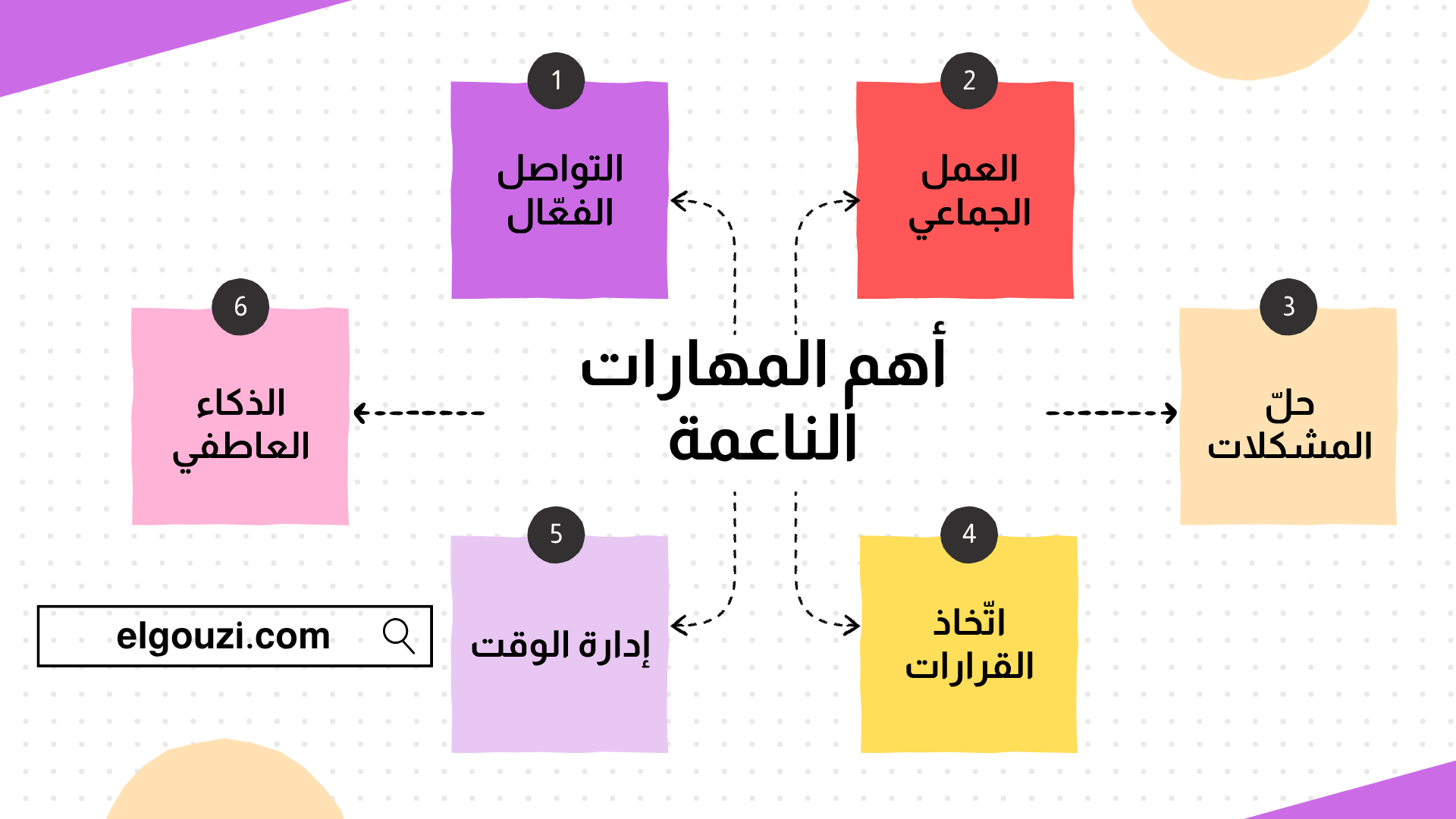 أهم المهارات الناعمة