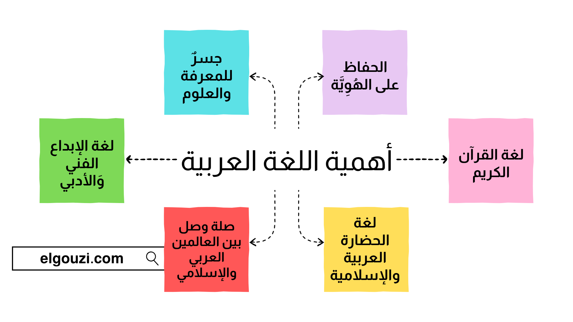 أهمية اللغة العربية