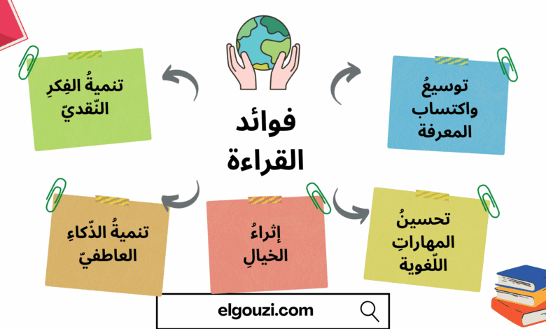 فوائد القراءة