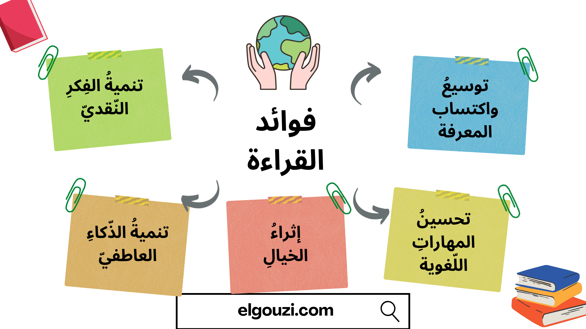 فوائد القراءة