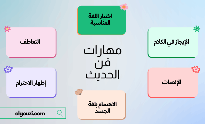 مهارات فن الحديث