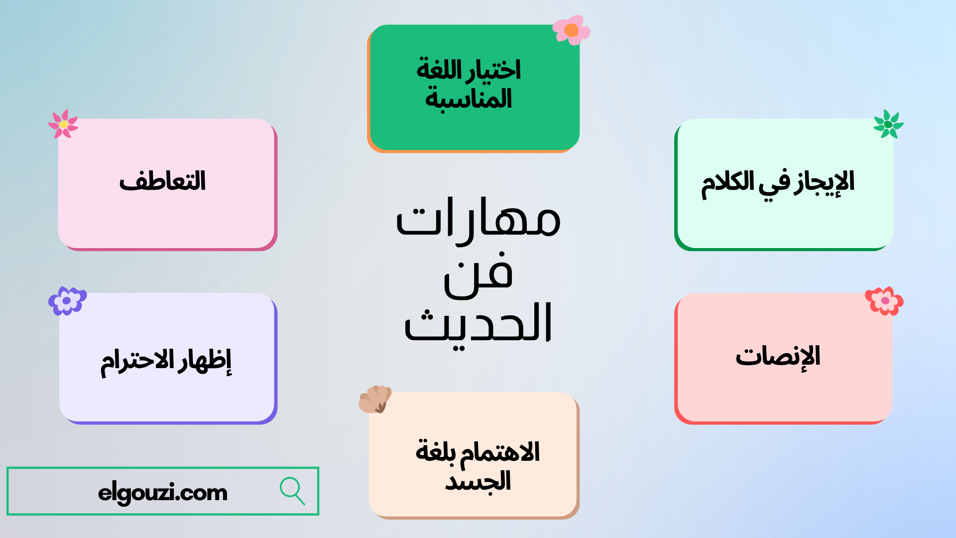 مهارات فن الحديث