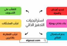 استراتيجيات التحفيز الذاتي