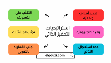 استراتيجيات التحفيز الذاتي