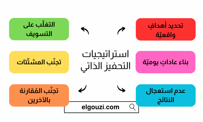 استراتيجيات التحفيز الذاتي