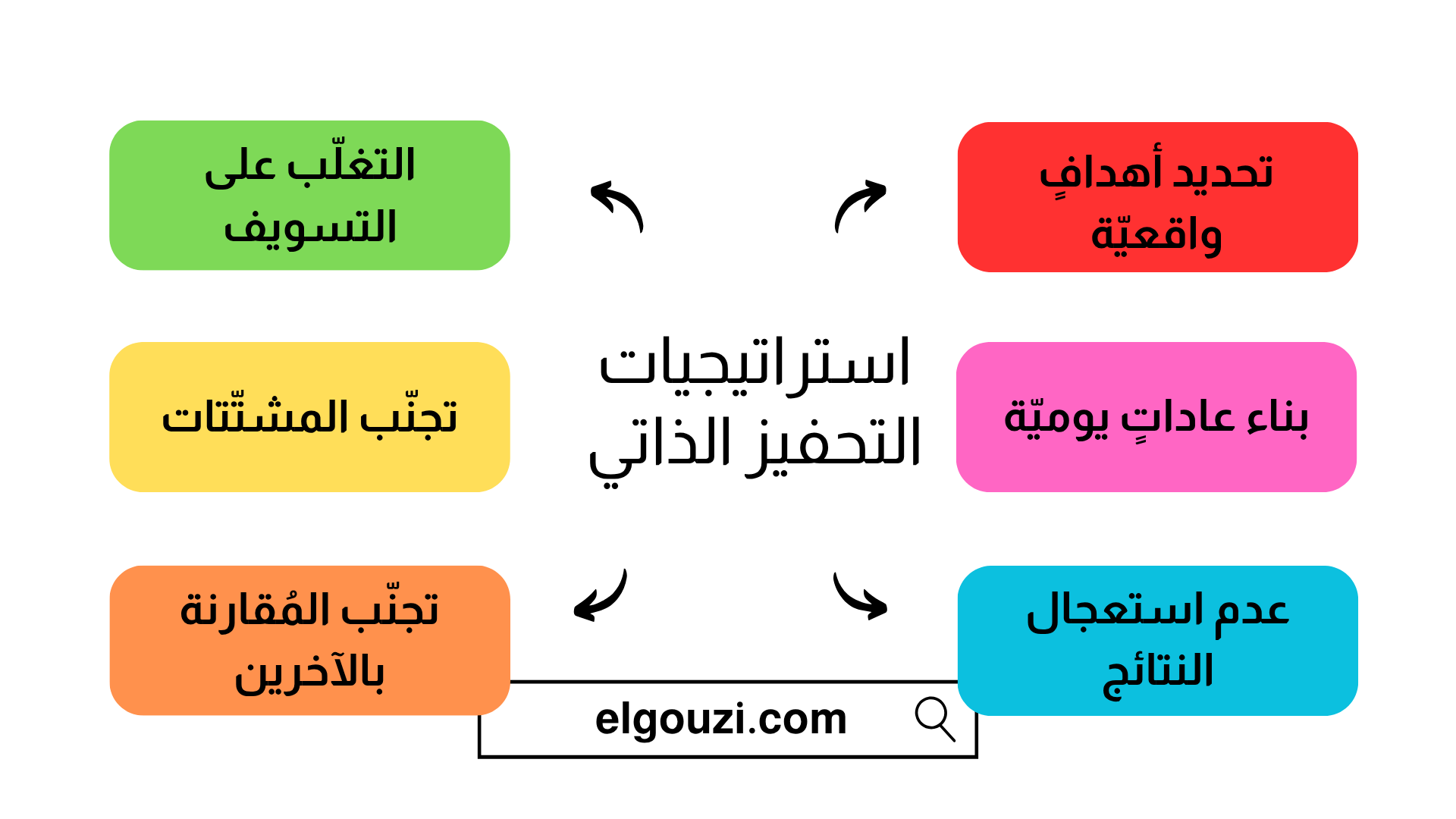 استراتيجيات التحفيز الذاتي
