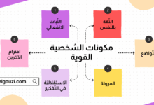 مكونات الشخصية القوية