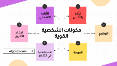 مكونات الشخصية القوية