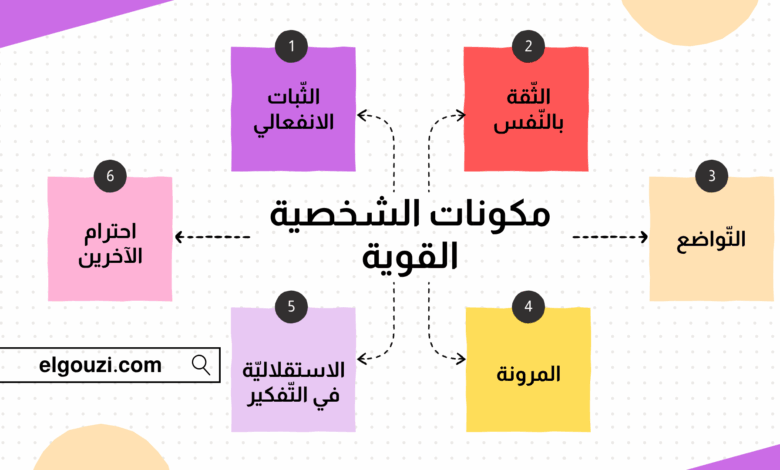 مكونات الشخصية القوية